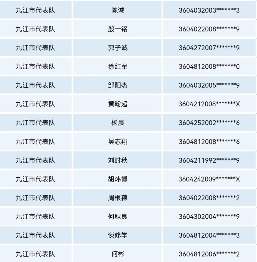 宝威体育官方入口-2026年赣超九江队球员名单公示