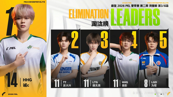 宝威体育官方网站-诚c突围赛单局6淘汰斩获MVP|和平精英职业联赛|魏无羡|pel夏季赛|每日鲜诚c|电竞选手动态_新浪体育_新浪新闻